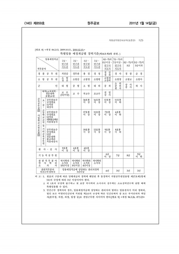 140페이지