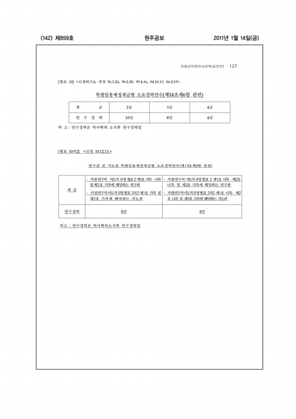 142페이지