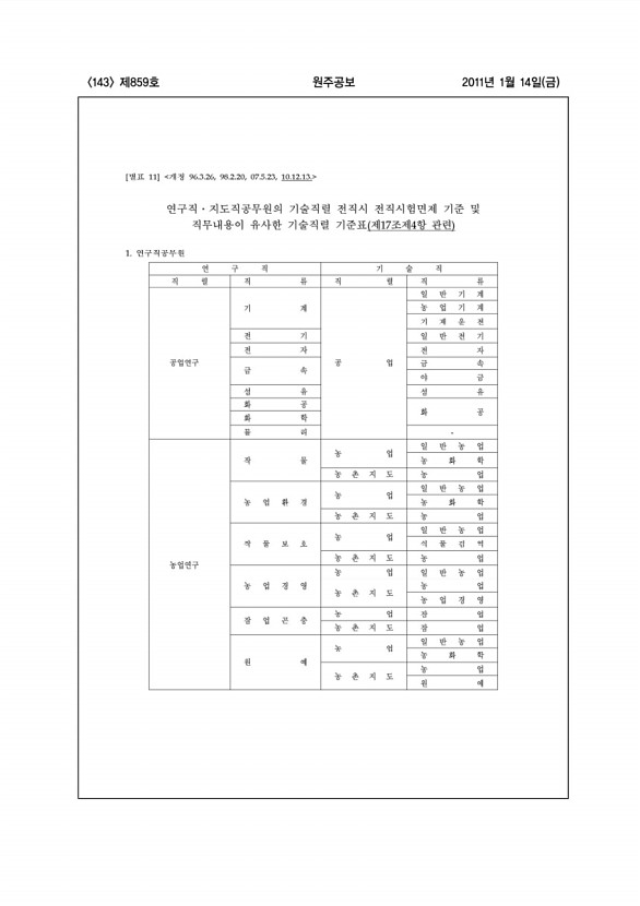 143페이지