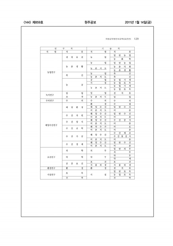 144페이지