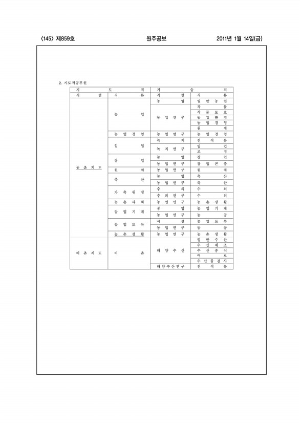 145페이지