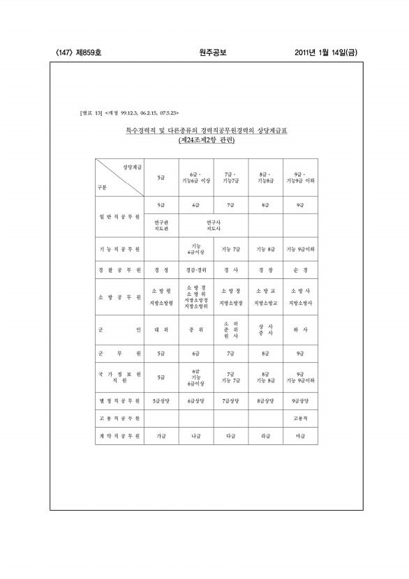 147페이지