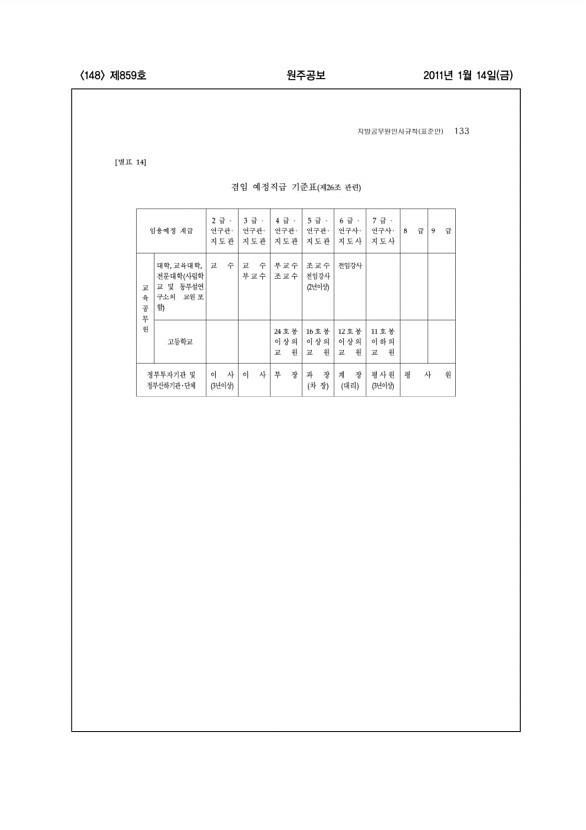 148페이지