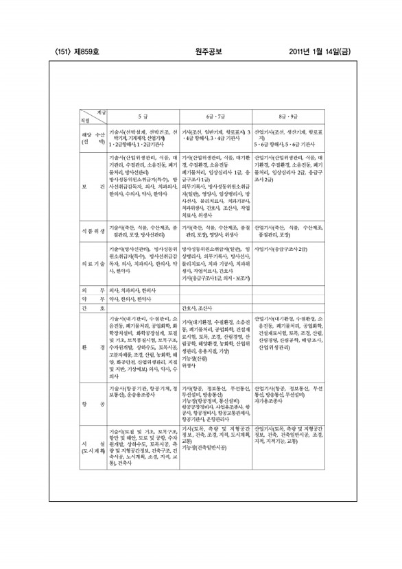 151페이지