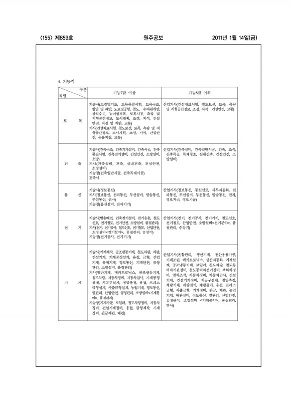 155페이지