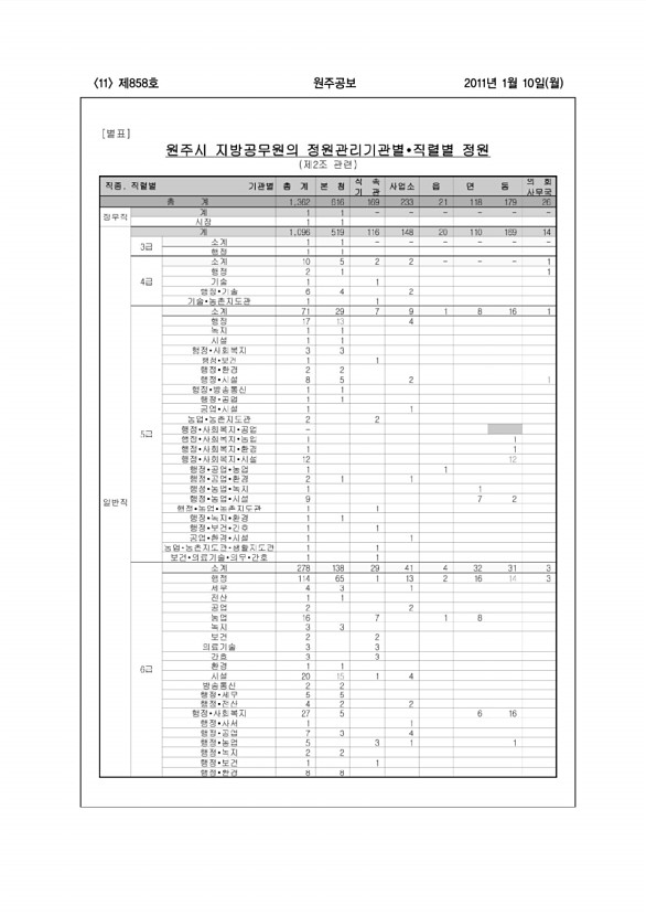 11페이지