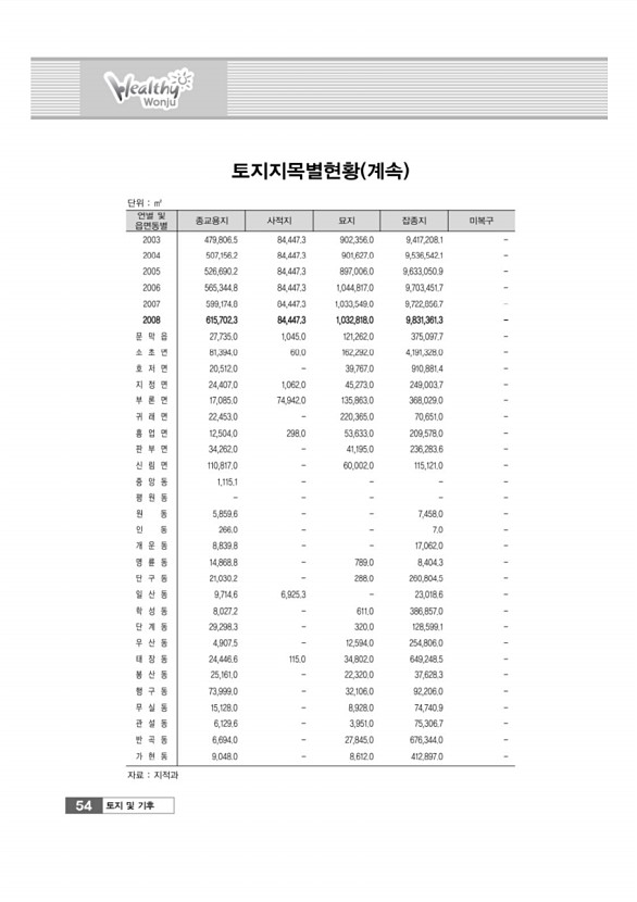 57페이지