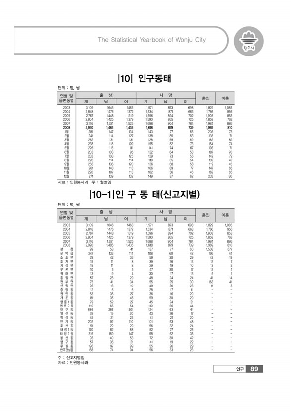 92페이지