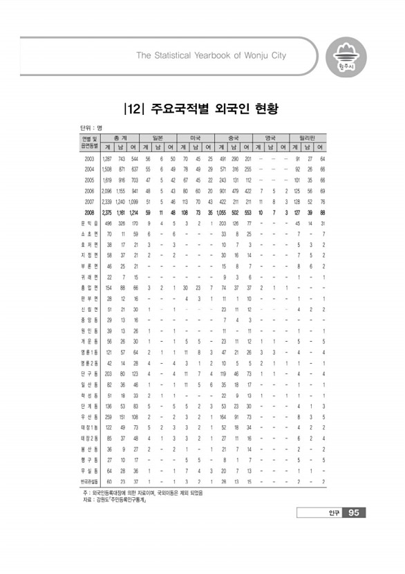 98페이지