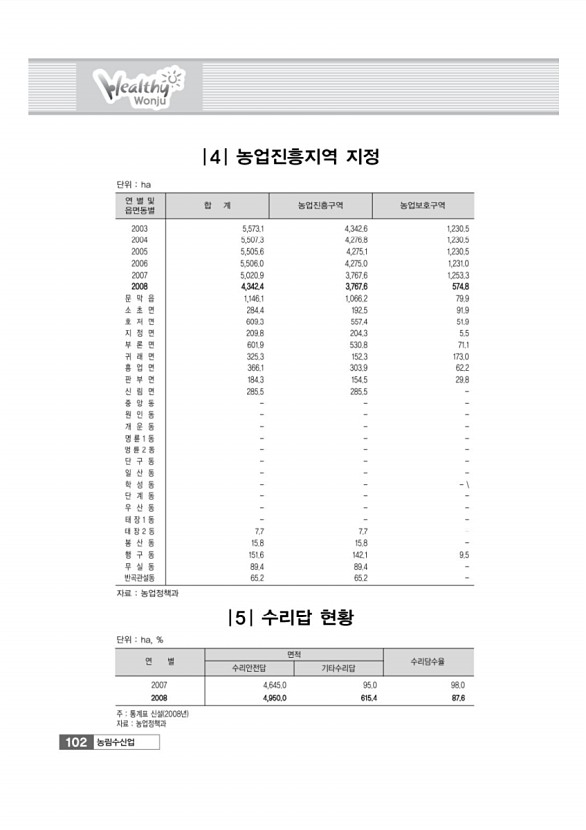 105페이지