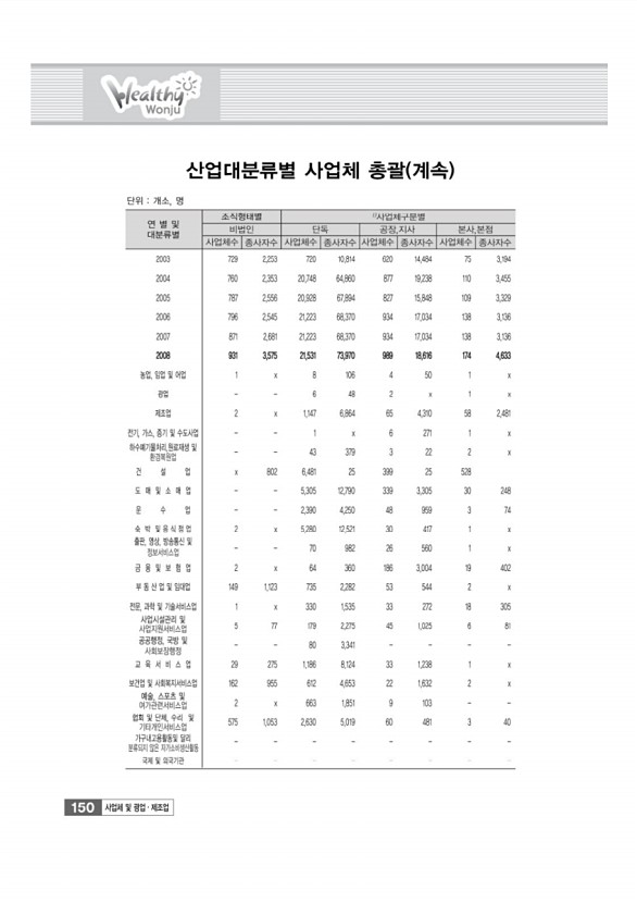 153페이지