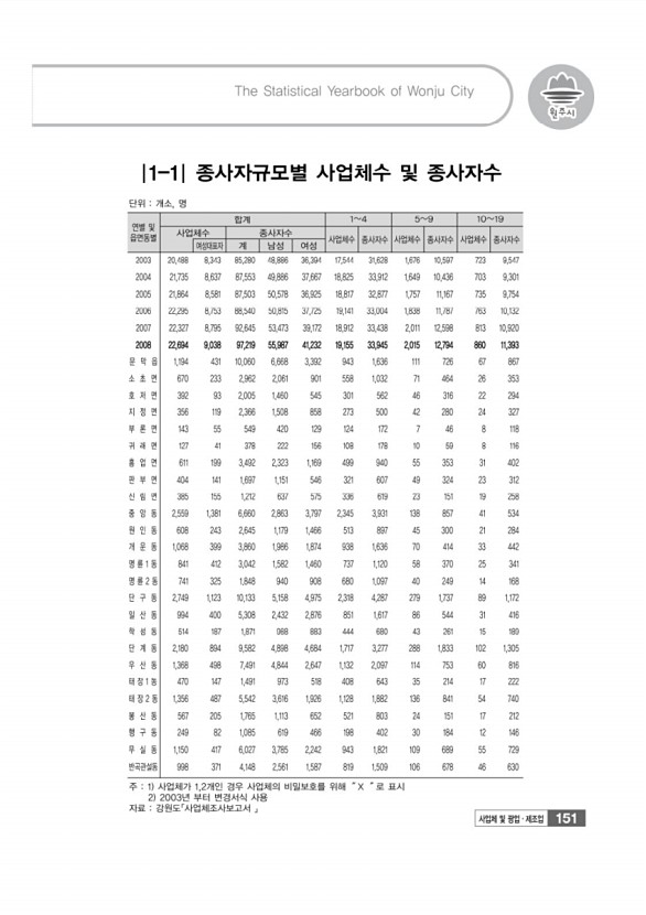 154페이지