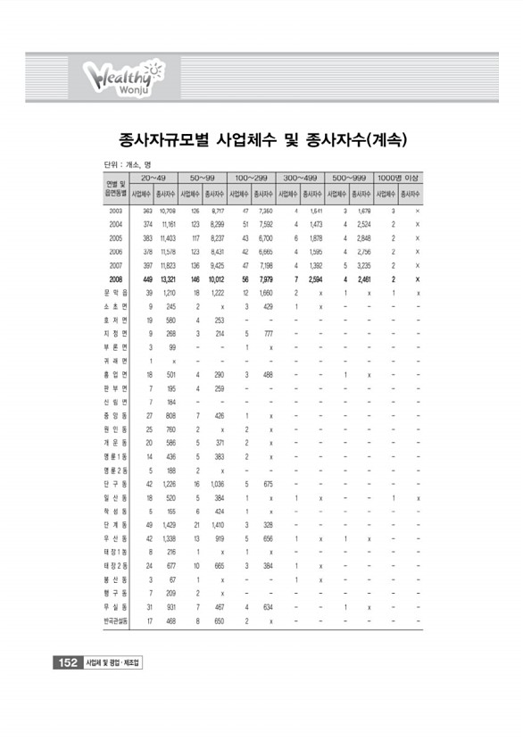 155페이지