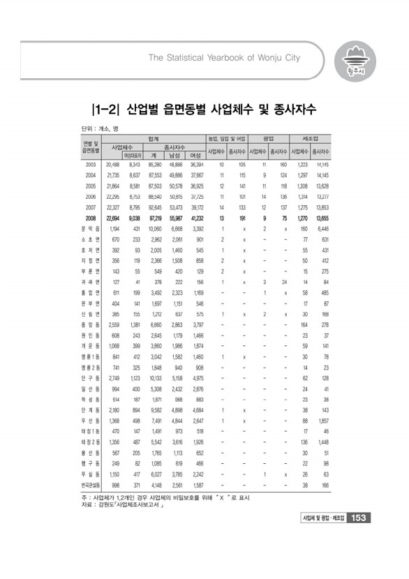 156페이지