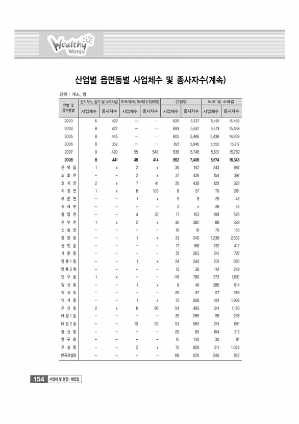 157페이지