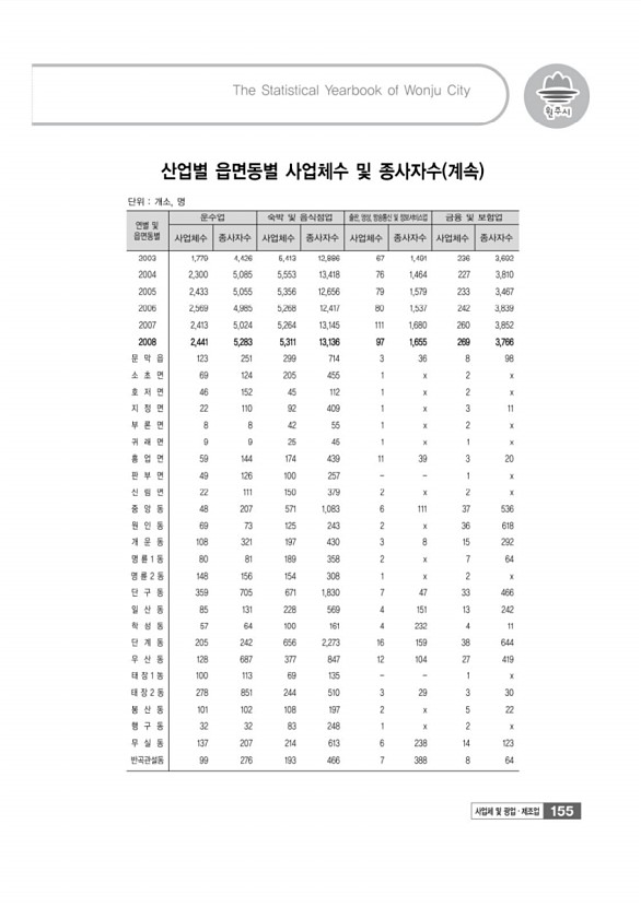 158페이지