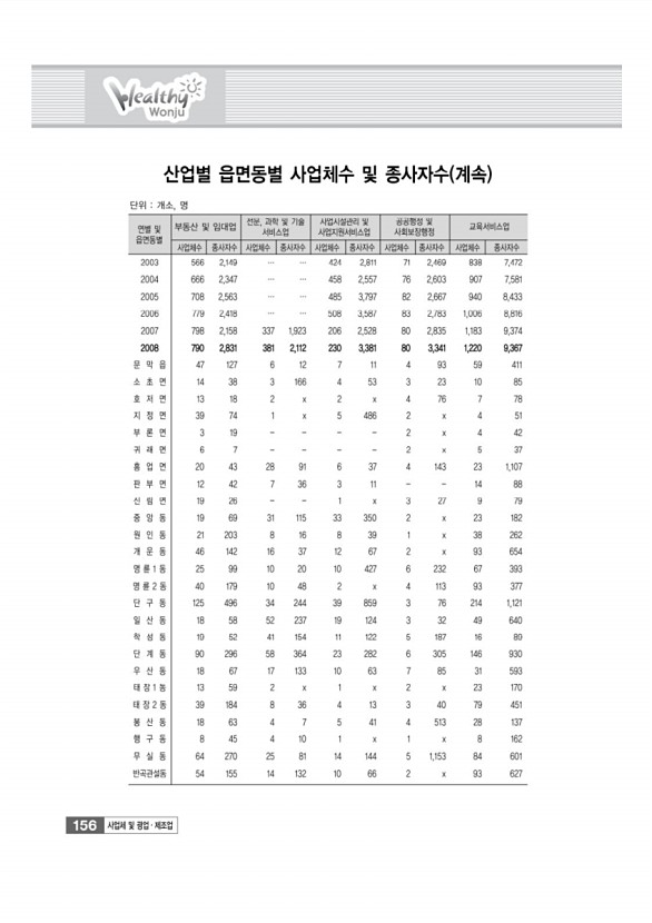 159페이지