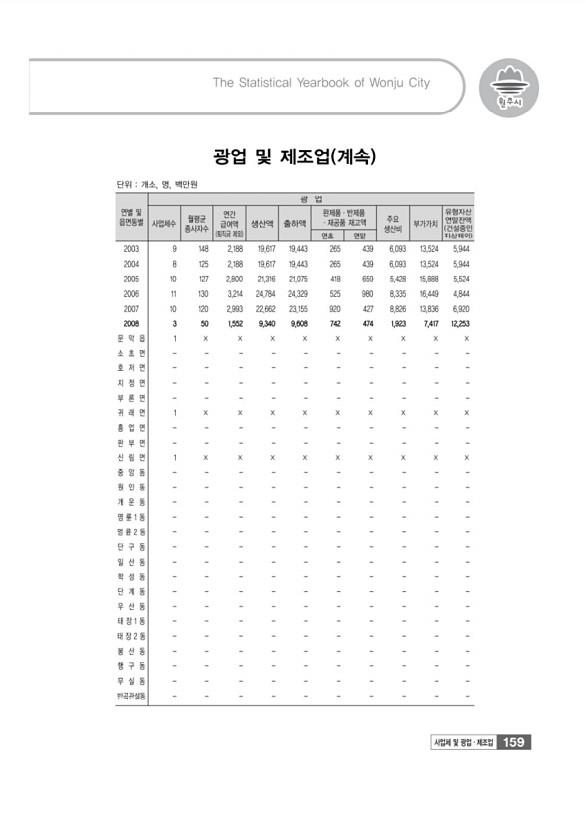 162페이지