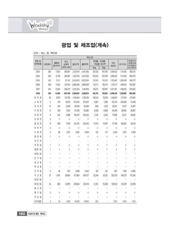 163페이지