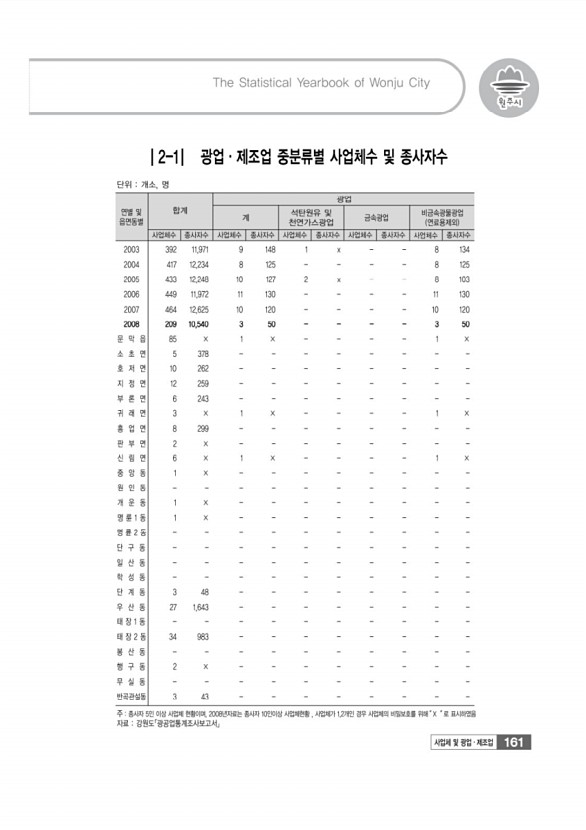 164페이지