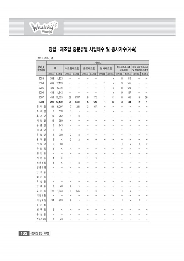 165페이지