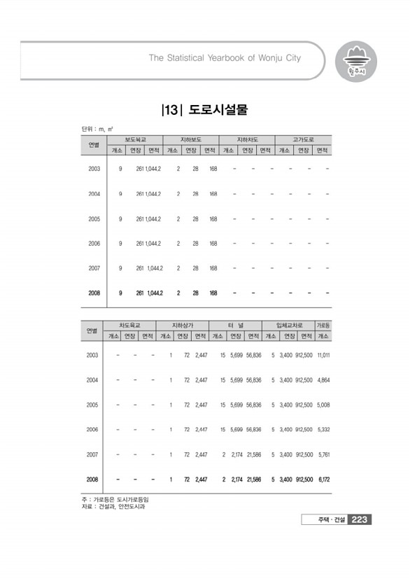 226페이지