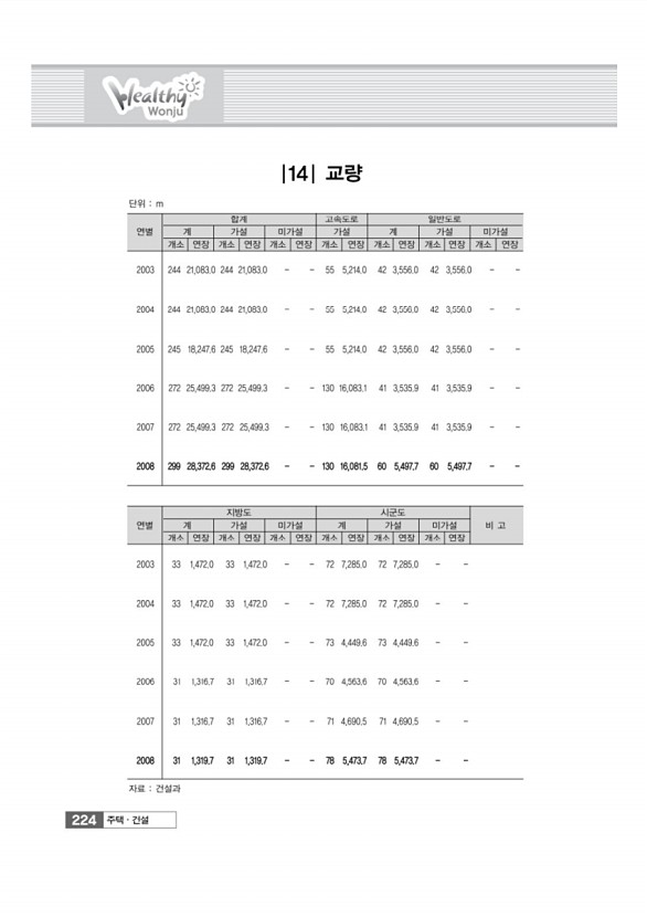 227페이지