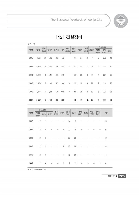 228페이지