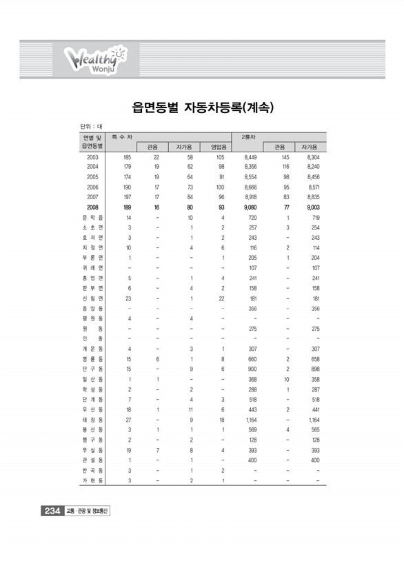 239페이지