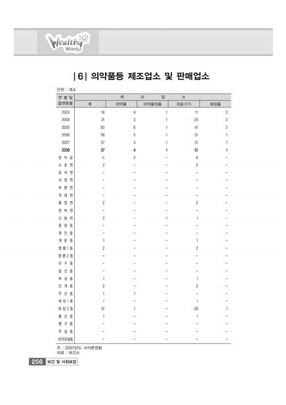 261페이지