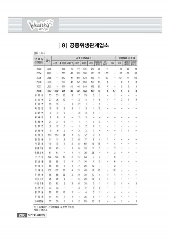 265페이지