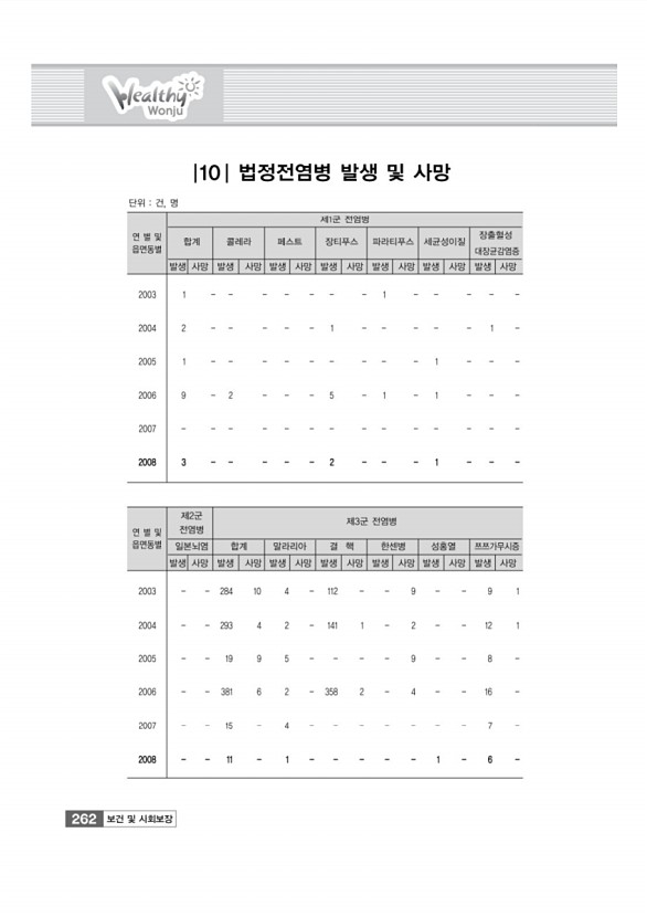 267페이지