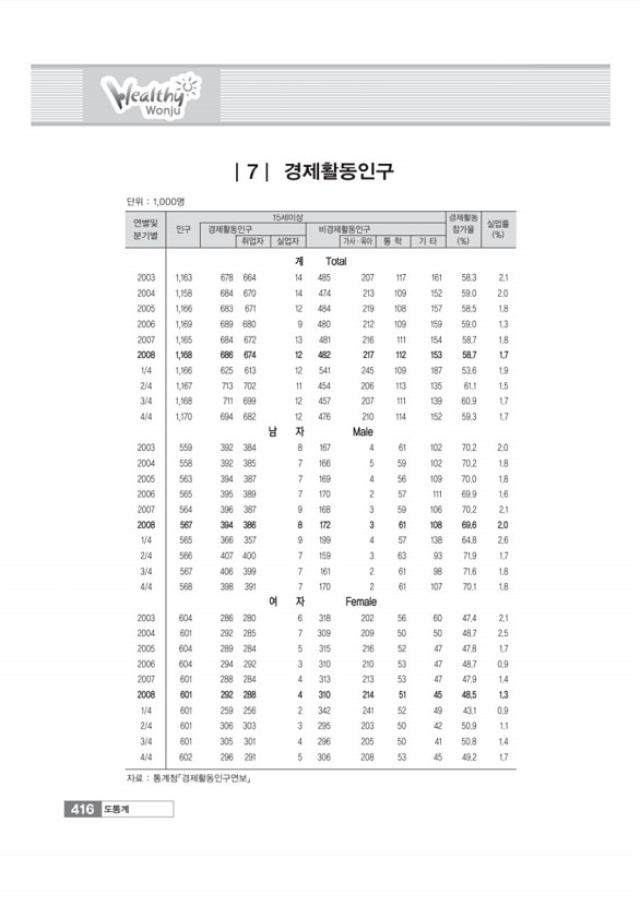 423페이지