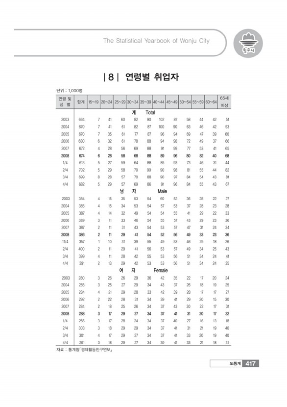 424페이지