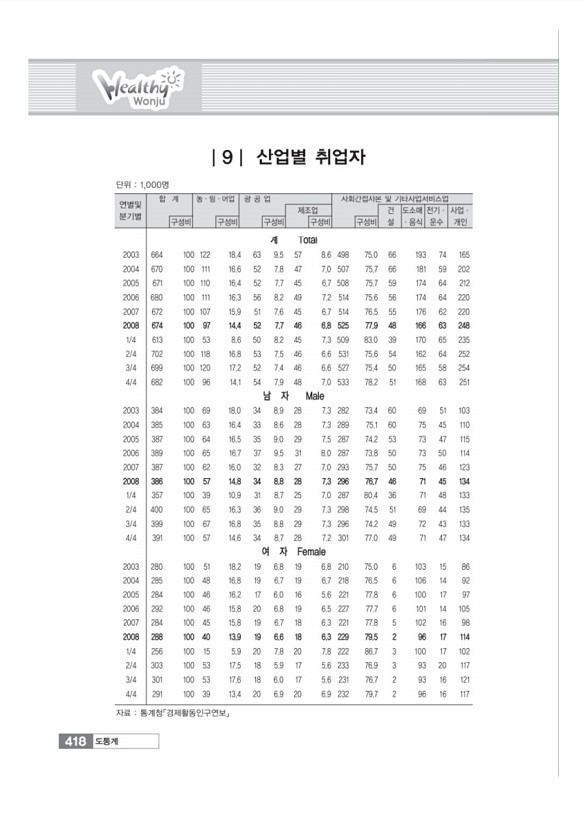 425페이지