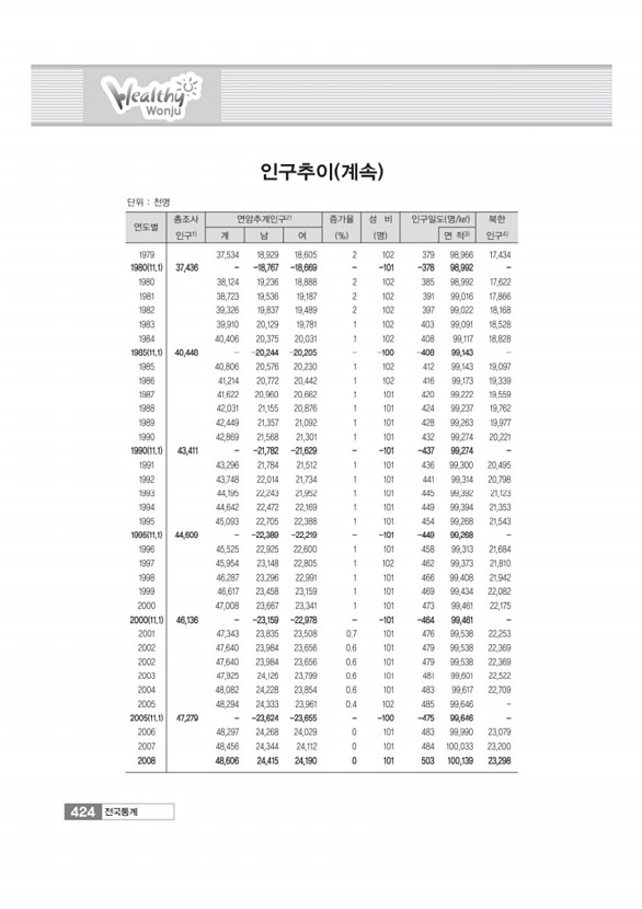 431페이지