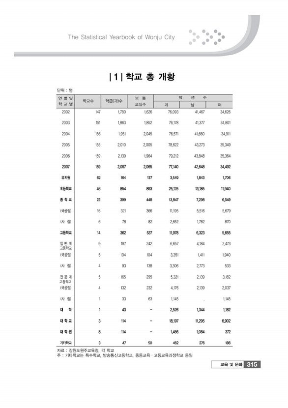 317페이지