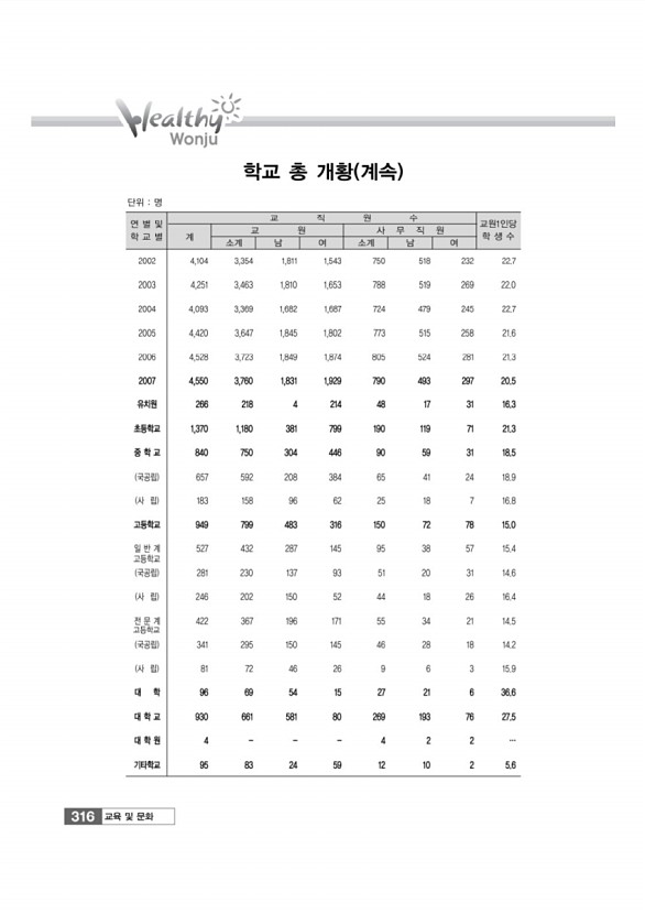 318페이지