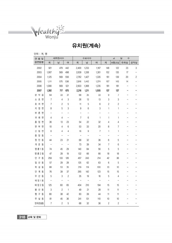 320페이지