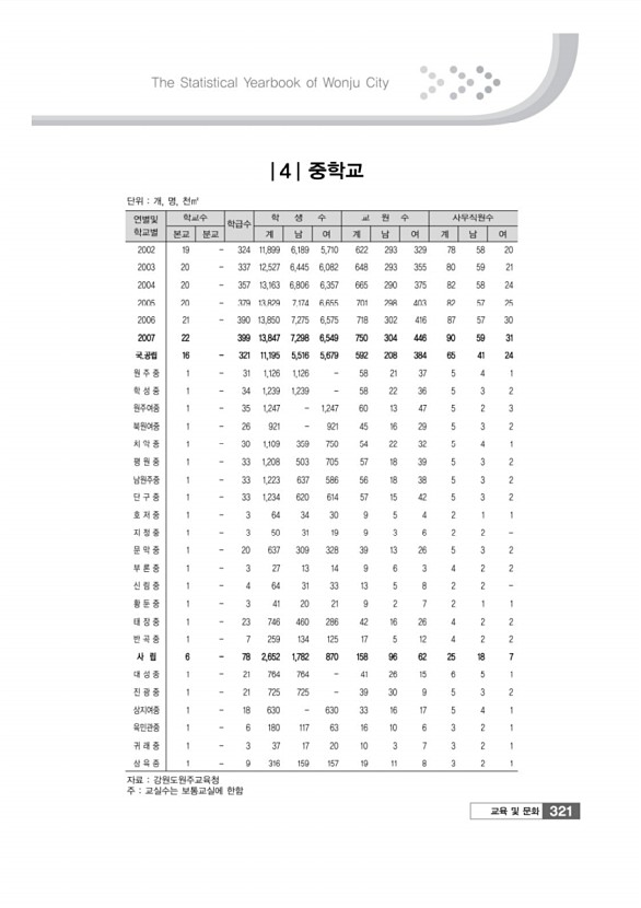 323페이지