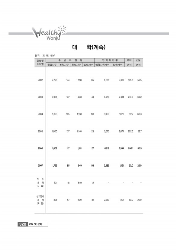 330페이지