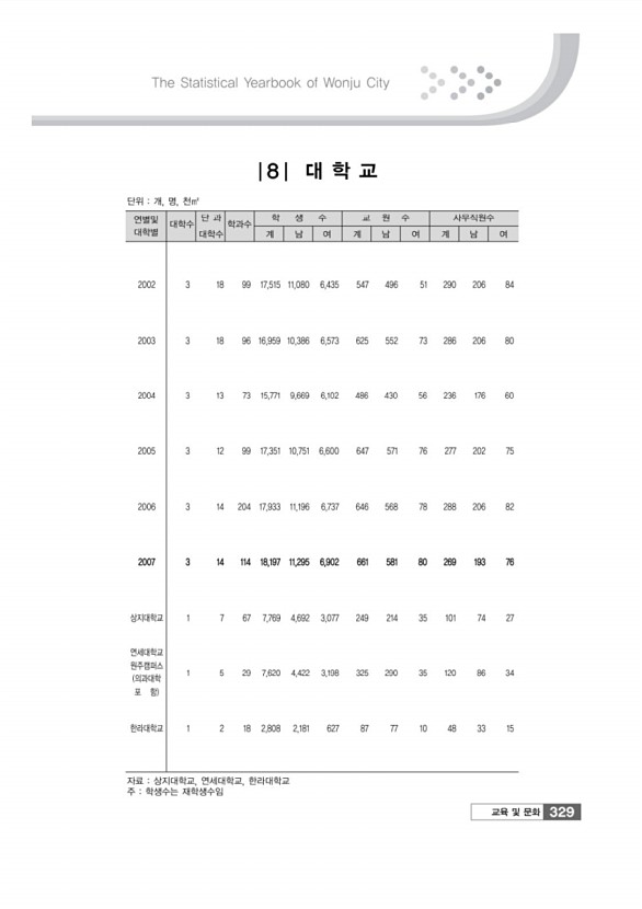 331페이지