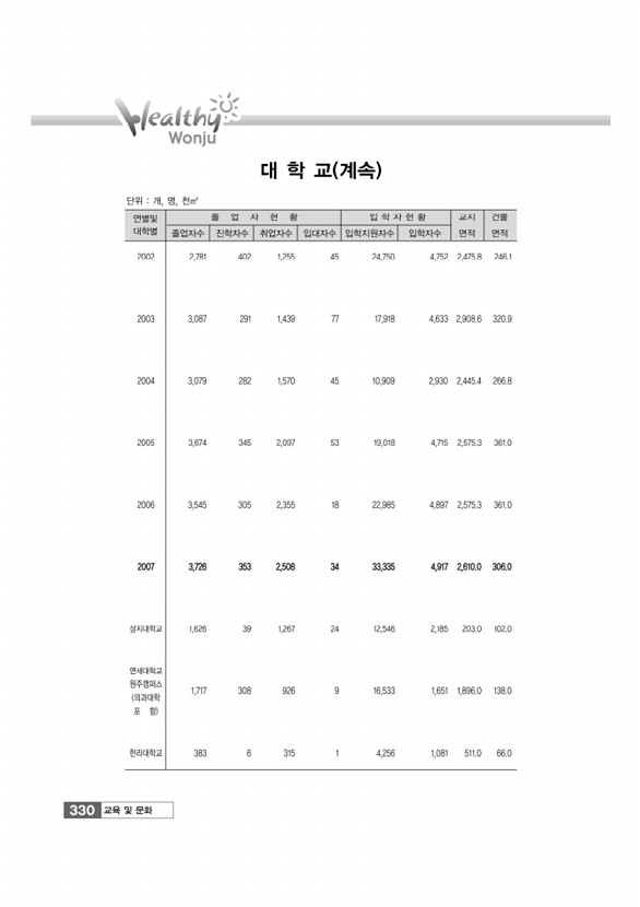 332페이지