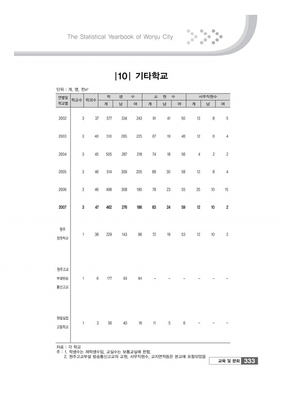 335페이지