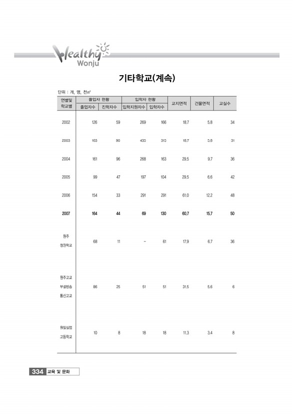 336페이지