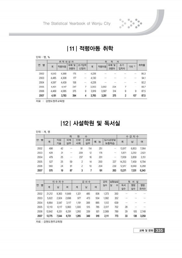 337페이지