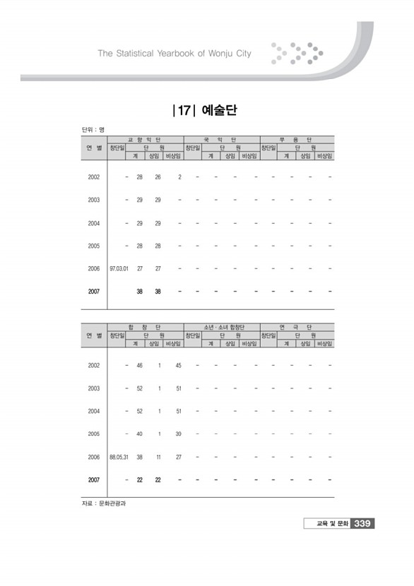 341페이지