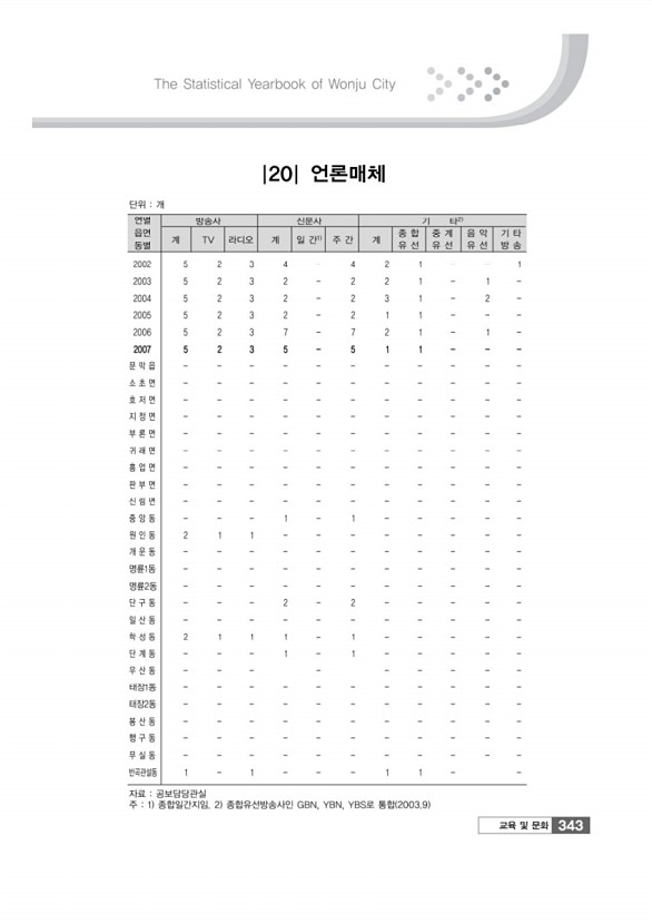 345페이지