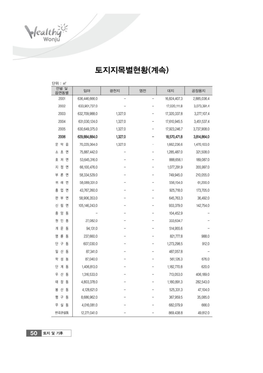 페이지