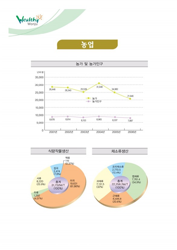 20페이지